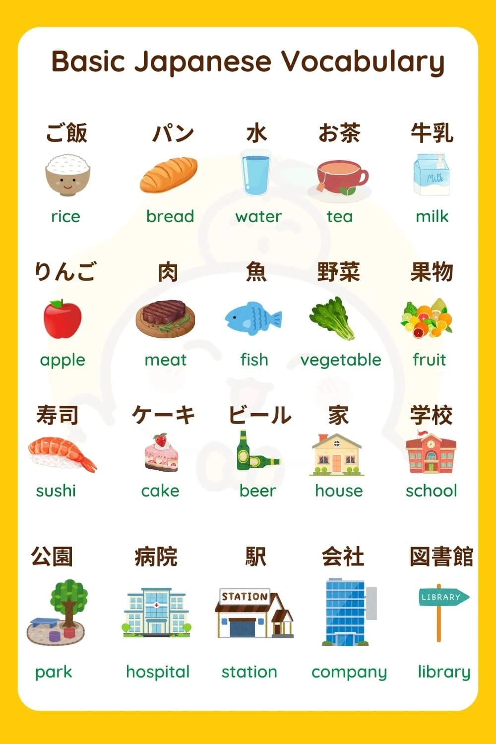 Basic Japanese vocabulary