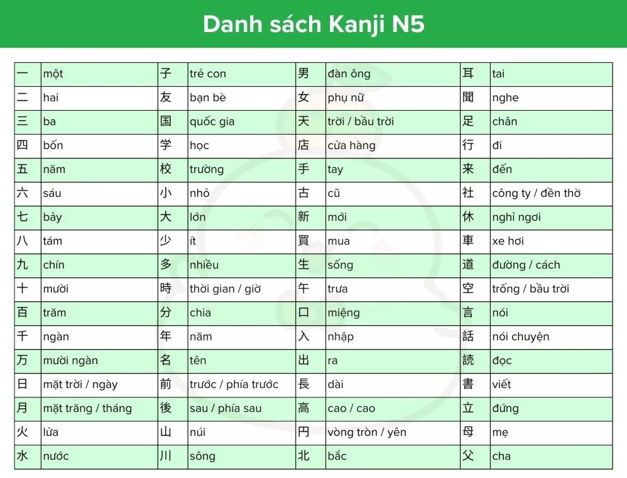 Danh sách Kanji N5