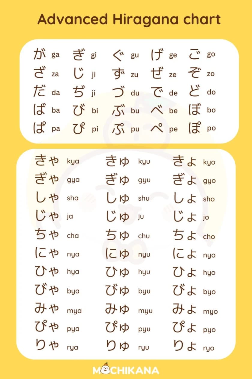 Hiragana advanced chart