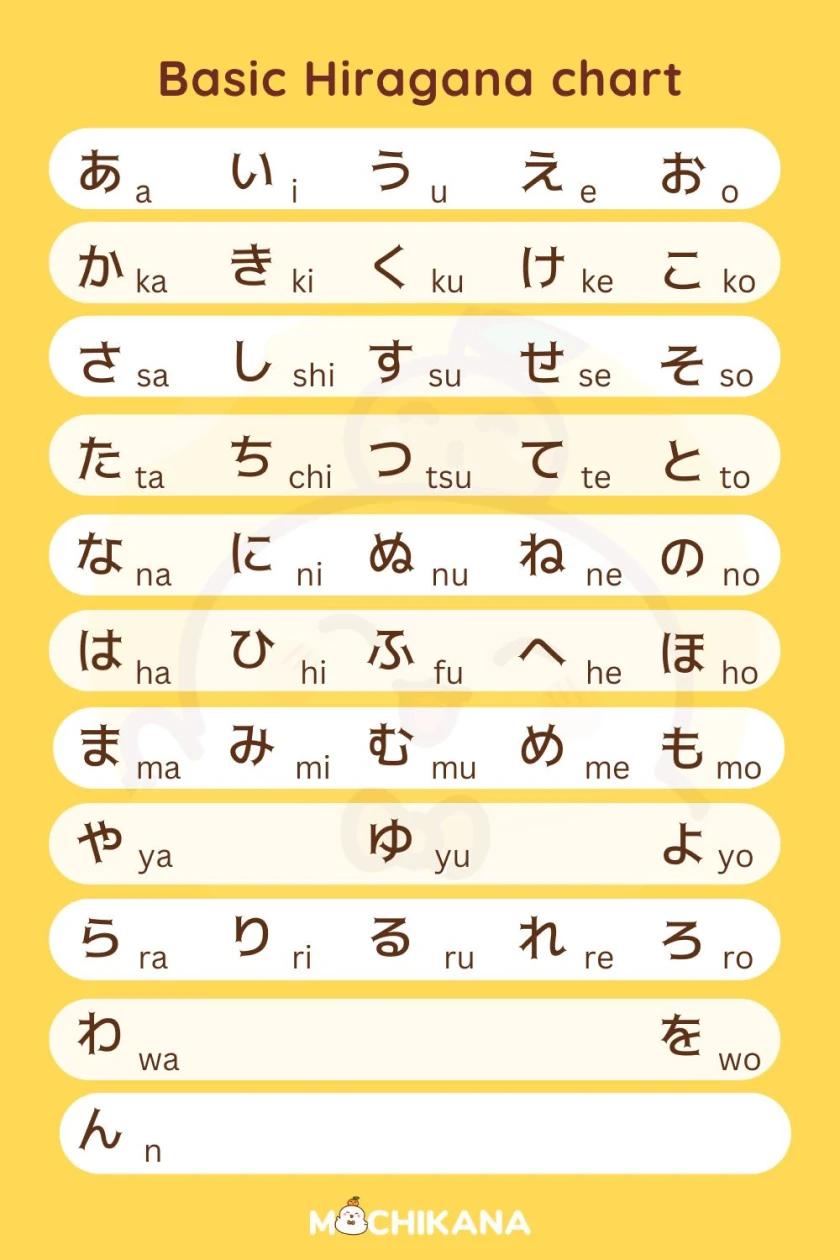 Hiragana basic chart