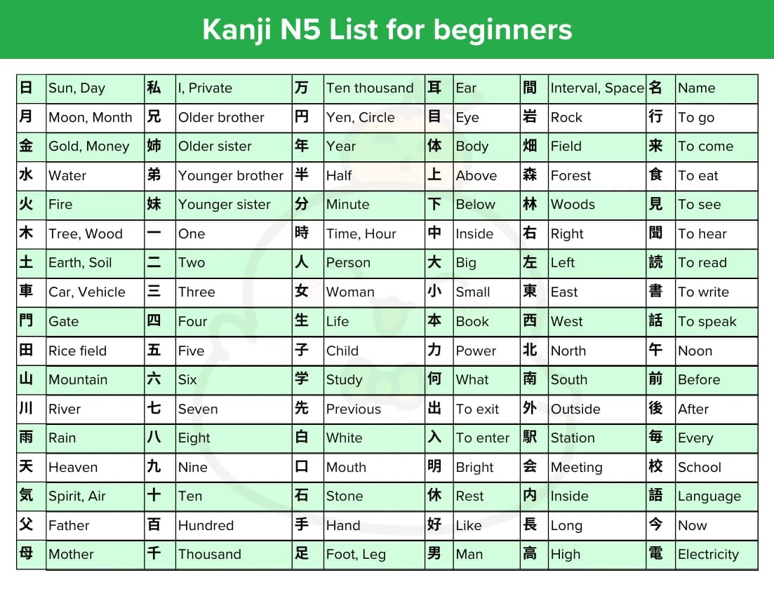 Kanji N5 chart