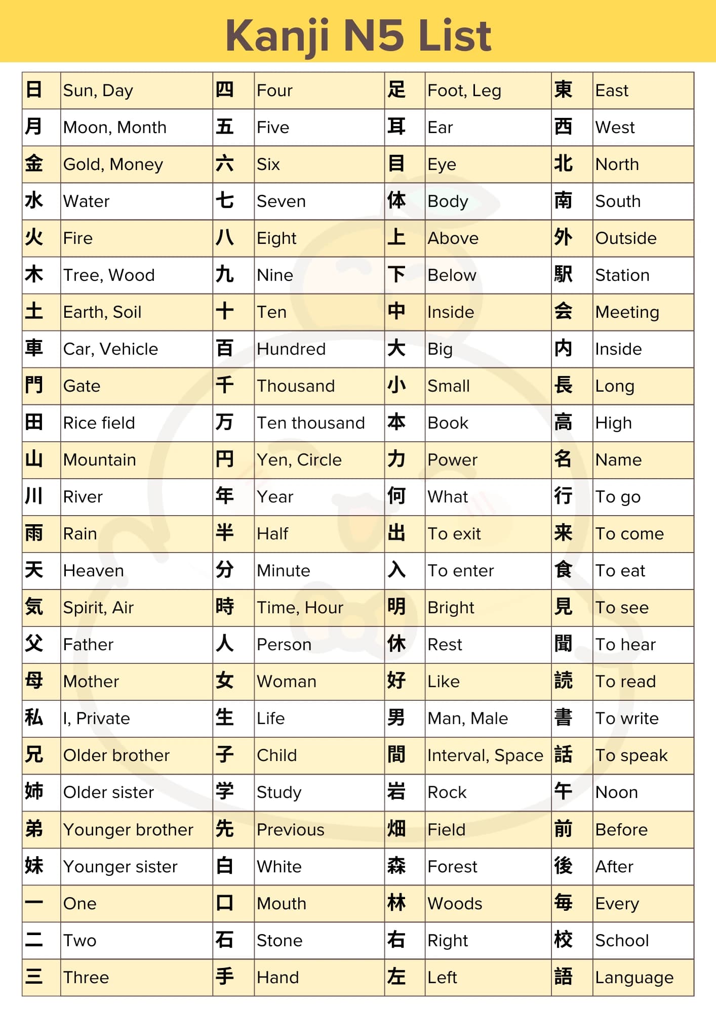 100+ JLPT Kanji N5 - Basic Kanji list for beginners