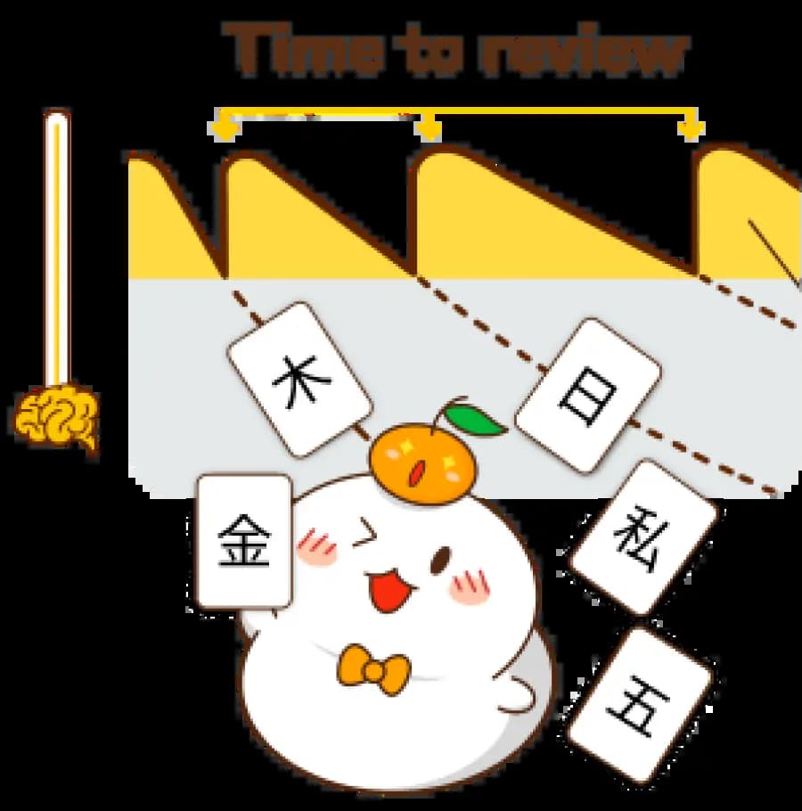 Memorize Kanji better with Spaced Repetition System (SRS)