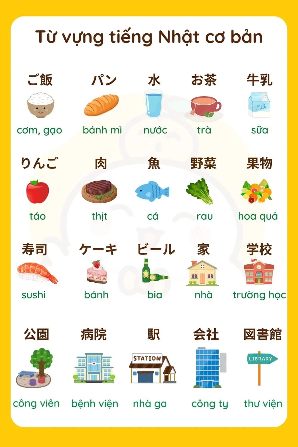 Basic Japanese vocabulary