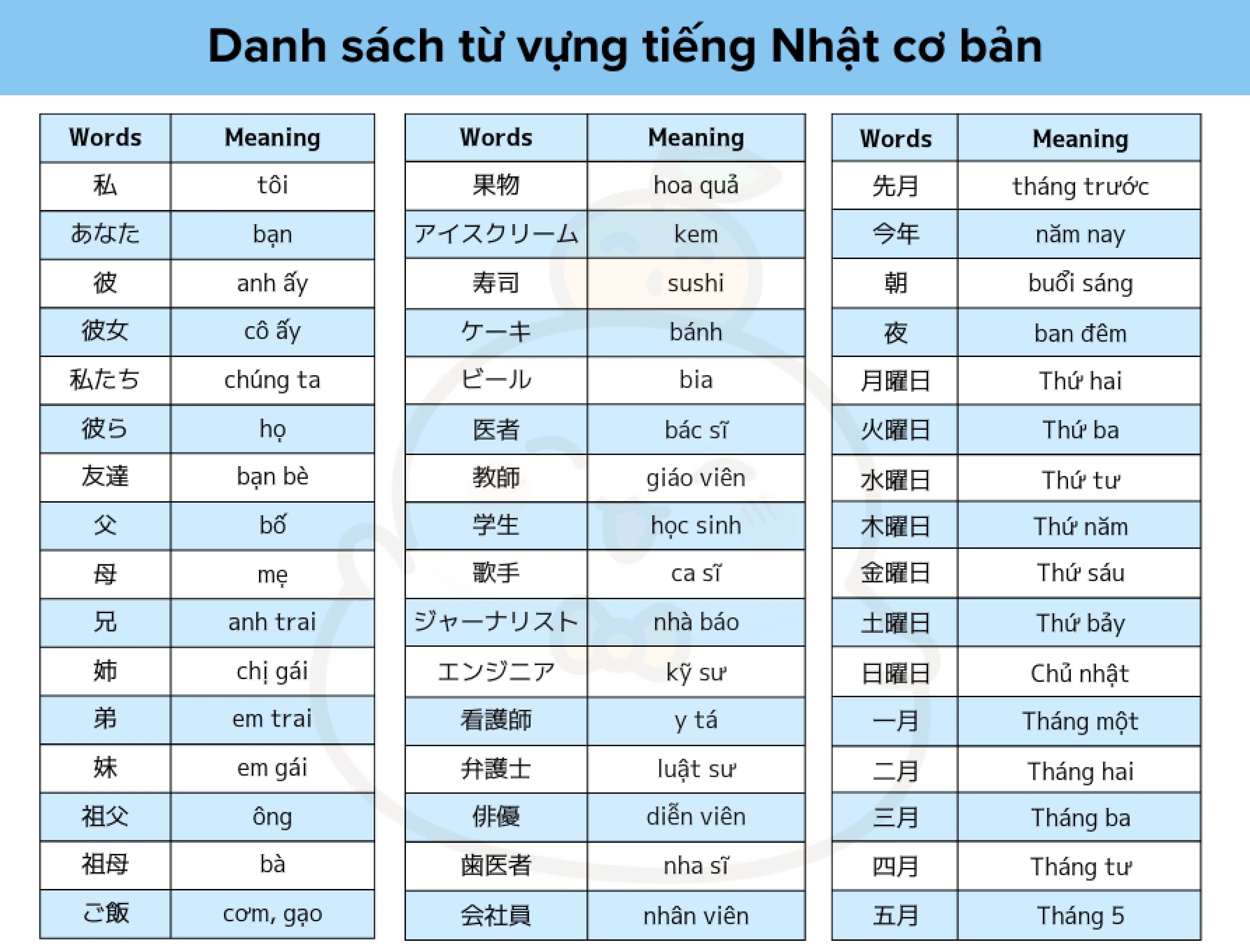 Basic Japanese vocabulary list